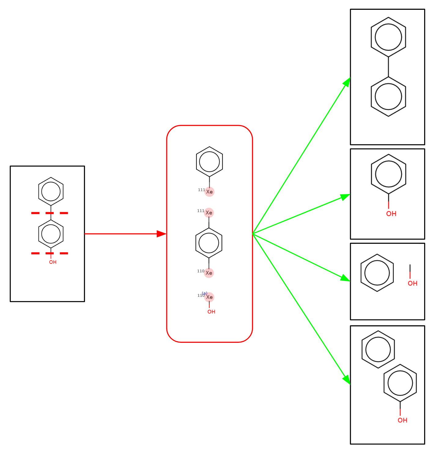 fragmentation-2