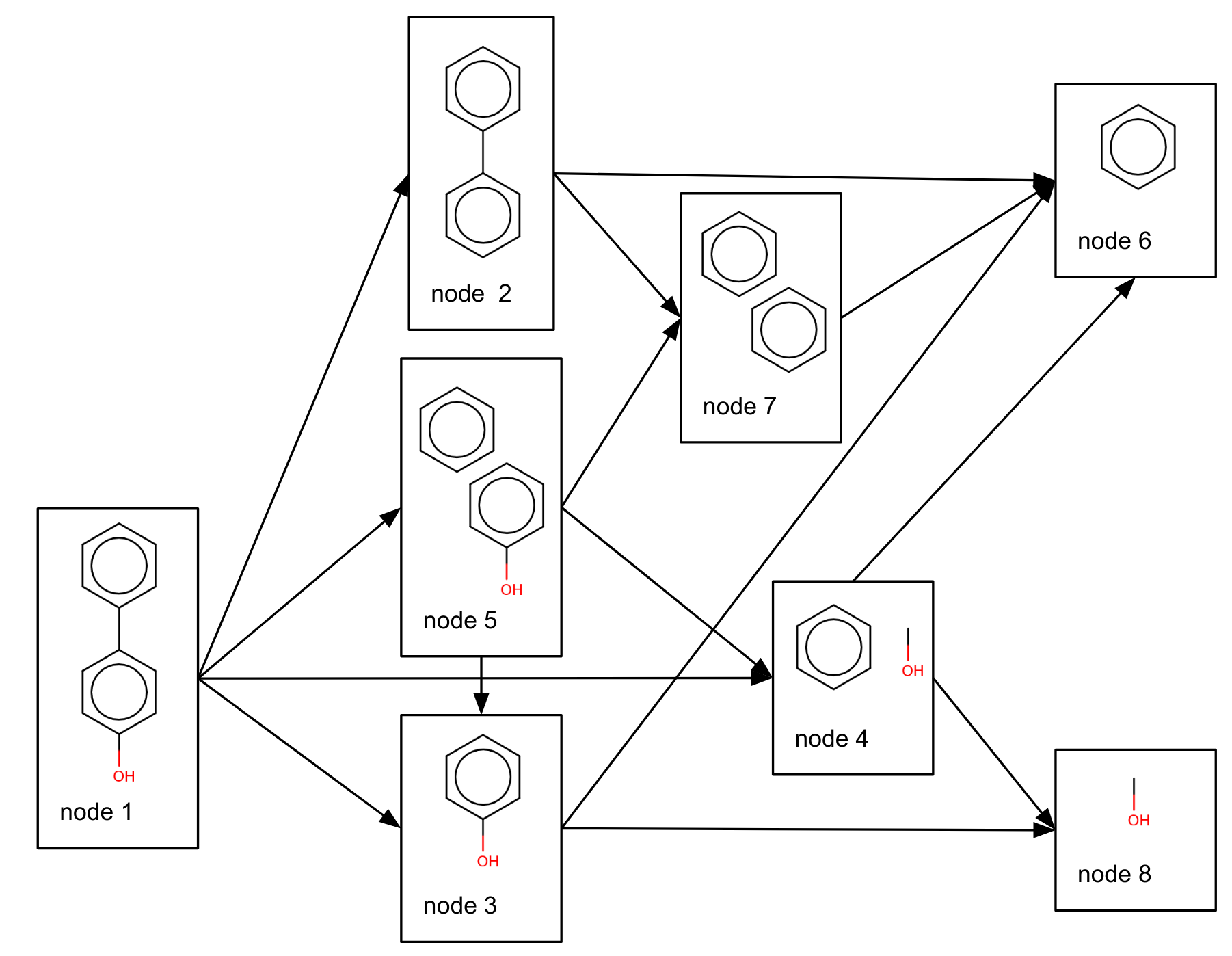 fragmentation-4